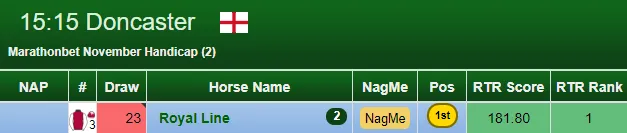 3 Out Of 4 Grand National’s predicted by a Statistical Algorithm!: TOP RATED Royal Line