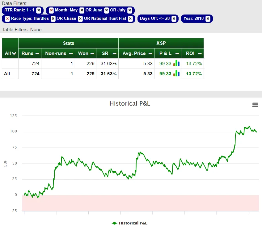 3 Out Of 4 Grand National’s predicted by a Statistical Algorithm!, image 6 of 6
