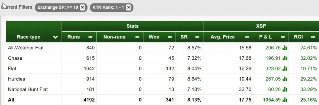 How could you be over 90 points in profit in September?, image 3 of 4