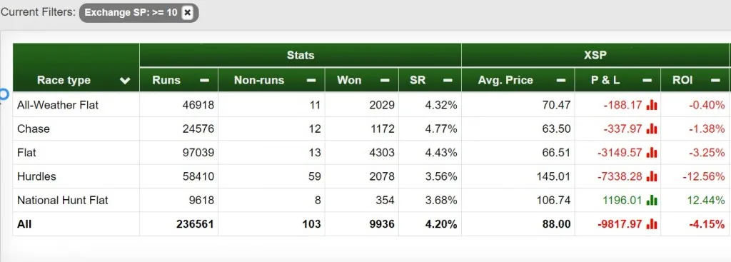 How could you be over 90 points in profit in September?: NOT