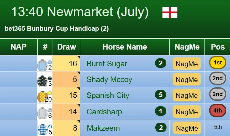 Bunbury Cup 2019 Result