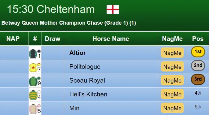 Champion Chase Result 2019