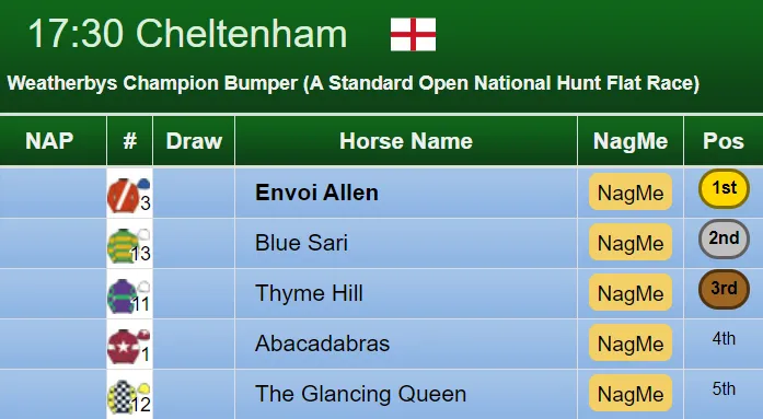 Champion Bumper Result 2019