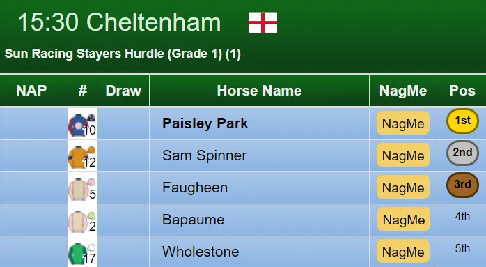 Stayers Hurdle Result 2019