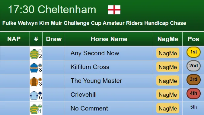Kim Muir Chase Result 2019
