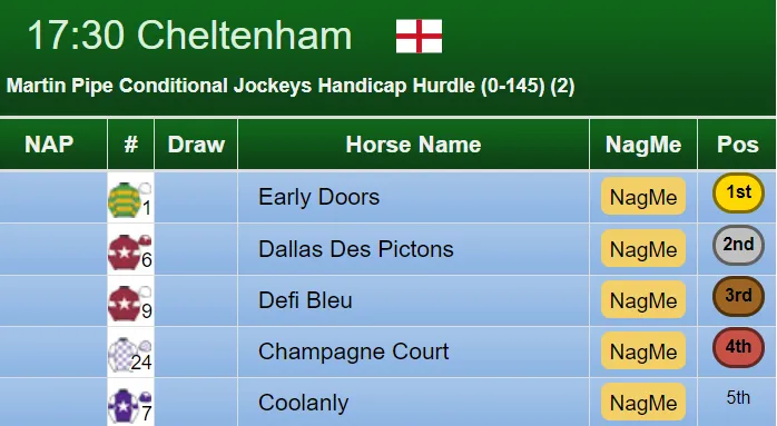 Martin Pipe Hurdle Result 2019