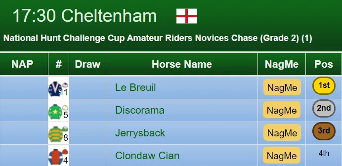 National Hunt Challenge Result 2019