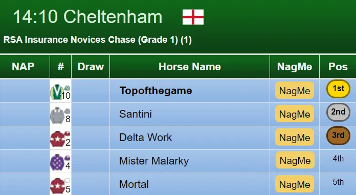 RSA Chase Result 2019