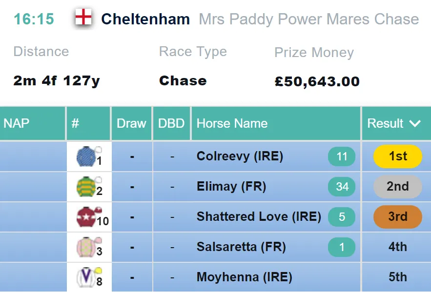 Mares Chase 2021