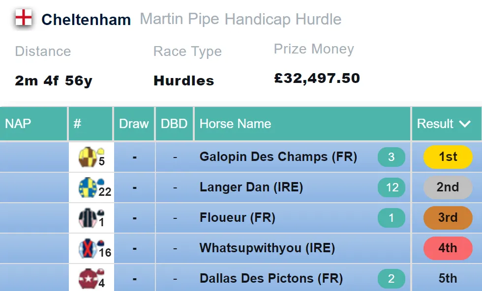 Martin Pipe Hurdle Result 2021