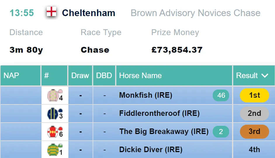RSA Chase Result 2021