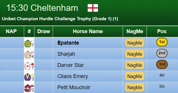 Horses To Follow – Day 1 of the 2020 Cheltenham Festival