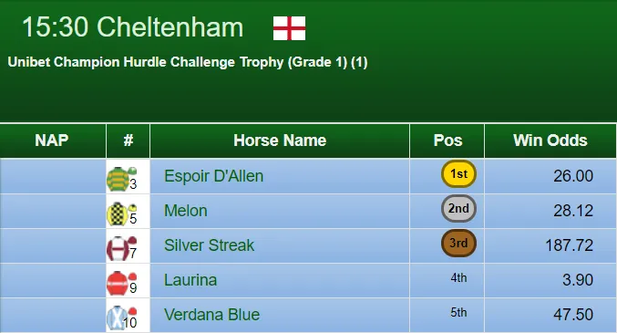 Champion Hurdle Result 2019