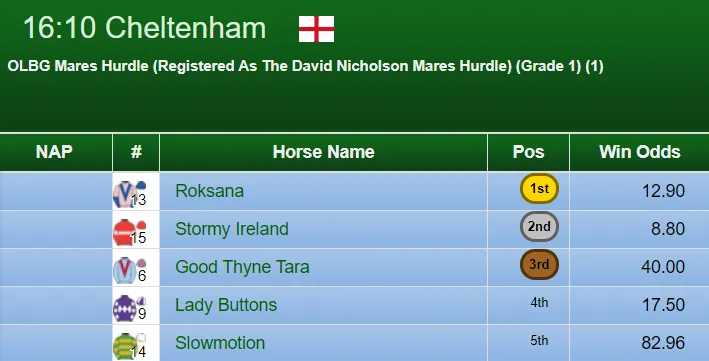 Mares Hurdle Result 2019