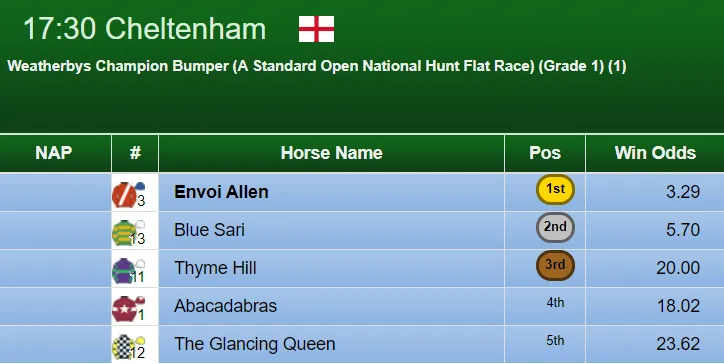 Champion Bumper Result 2019