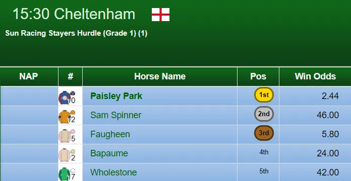 Stayers Hurdle Result 2019