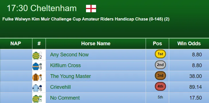 Kim Muir Handicap Chase Result 2019