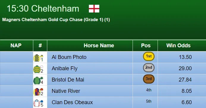 Cheltenham Festival Day 4 – Friday