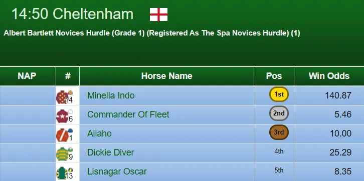 Albert Bartlett Novices Hurdle Result 2019