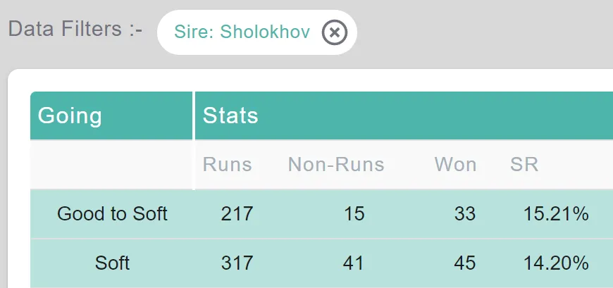Shishkin Sholokhov Sire Stats