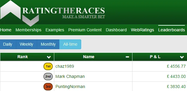 How to go from a complete novice to professional bettor in just over a year!