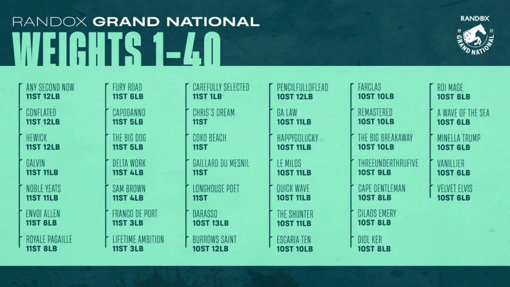 Grand National Analysis – My 4 for 2023, image 1 of 2