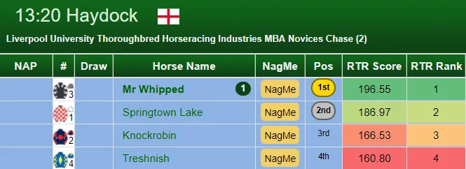 Grech & Parkin – NAP Competition Sponsor, image 6 of 10
