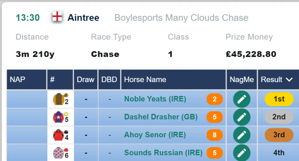 Noble Yeats
