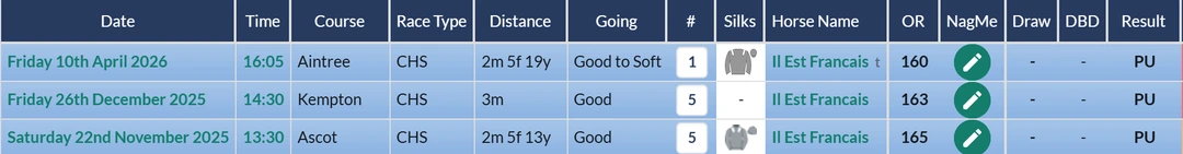RatingTheRaces horse history for Il Est Francais showing three pulled up runs, with the tongue strap headgear code appearing only on the most recent
