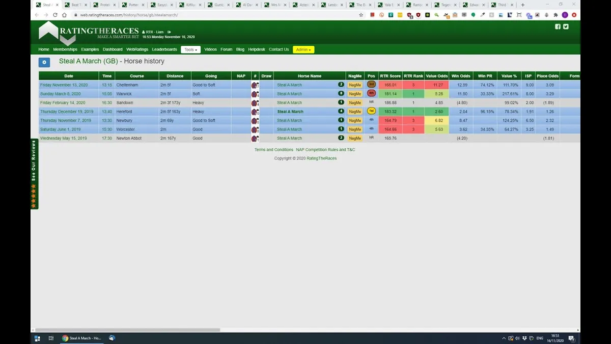 Liam’s Quick-Fire National Hunt Thoughts – 15th December 2020