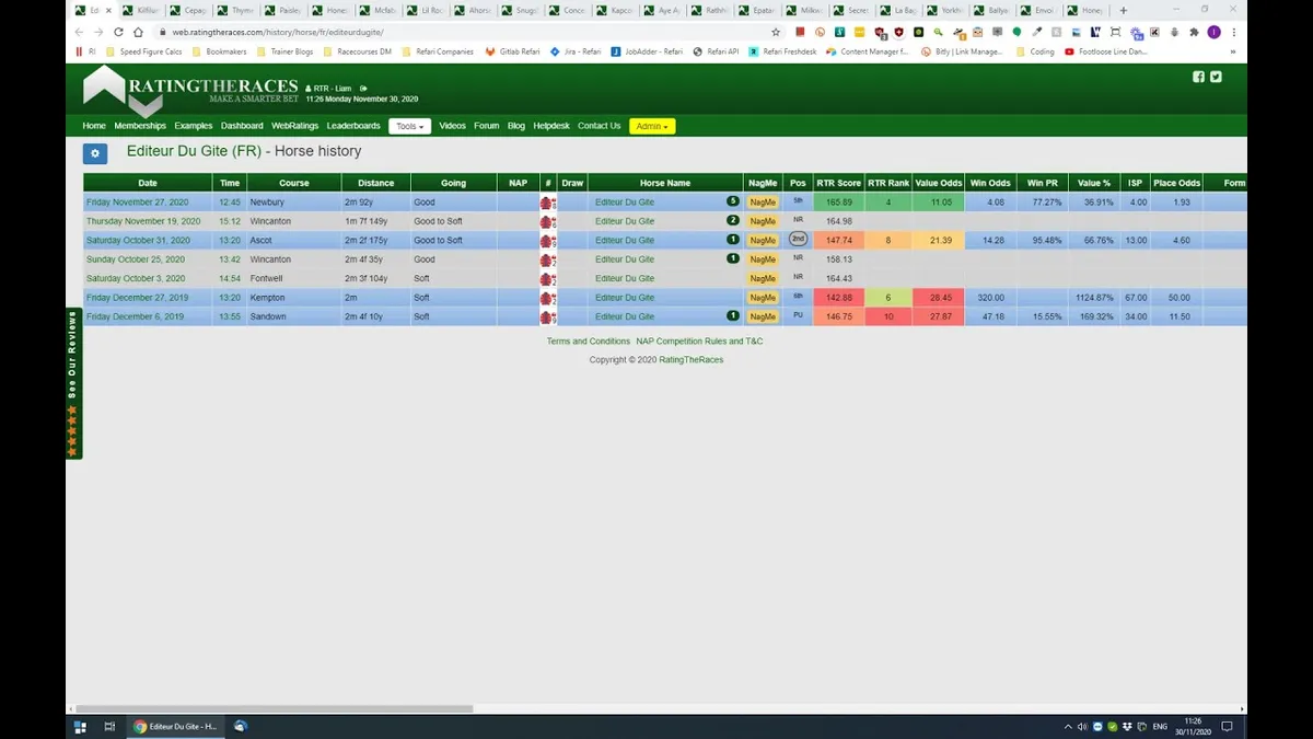 Liam’s Quick-Fire National Hunt Thoughts – 30th November 2020