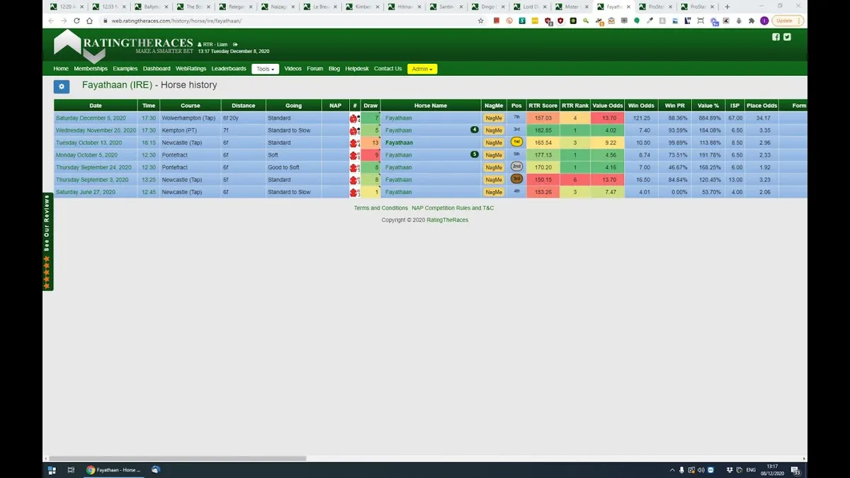 Liam’s Quick-Fire National Hunt Thoughts – 8th December 2020