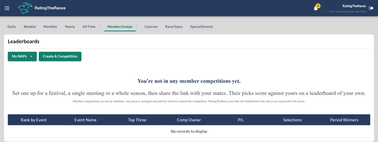 The Member Comps tab on the RatingTheRaces leaderboards with the Create A Competition button