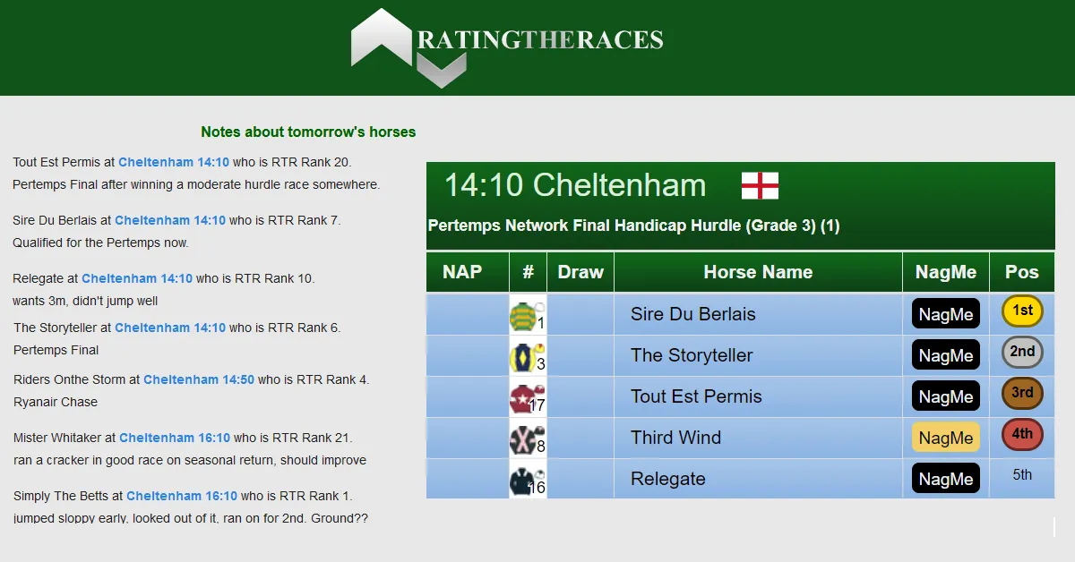 RatingTheRaces NagMe Tool Example