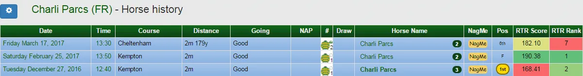 National Hunt Horses To Follow 2017-2018 Season!, image 1 of 8