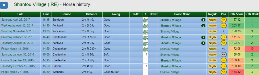 National Hunt Horses To Follow 2017-2018 Season!, image 2 of 8