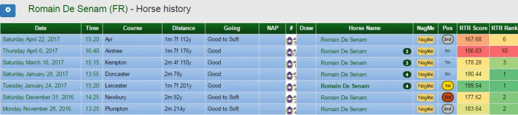 National Hunt Horses To Follow 2017-2018 Season!, image 4 of 8