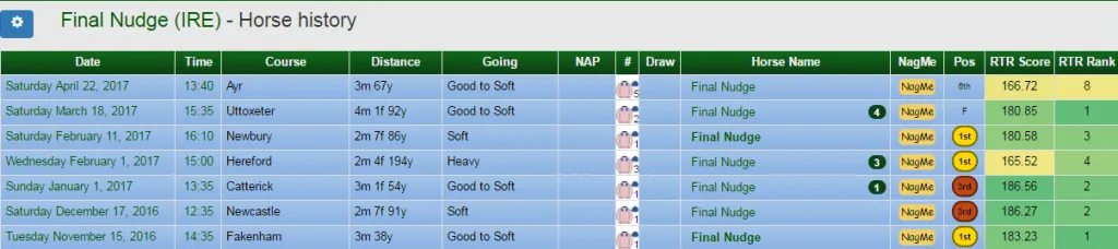 National Hunt Horses To Follow 2017-2018 Season!, image 5 of 8