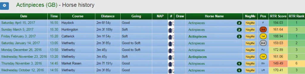 National Hunt Horses To Follow 2017-2018 Season!: Trained and Owned by Pam Sly