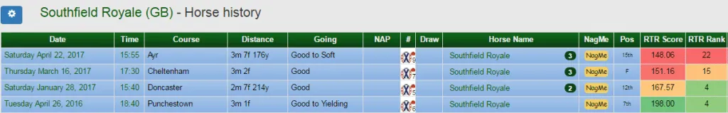 National Hunt Horses To Follow 2017-2018 Season!, image 7 of 8