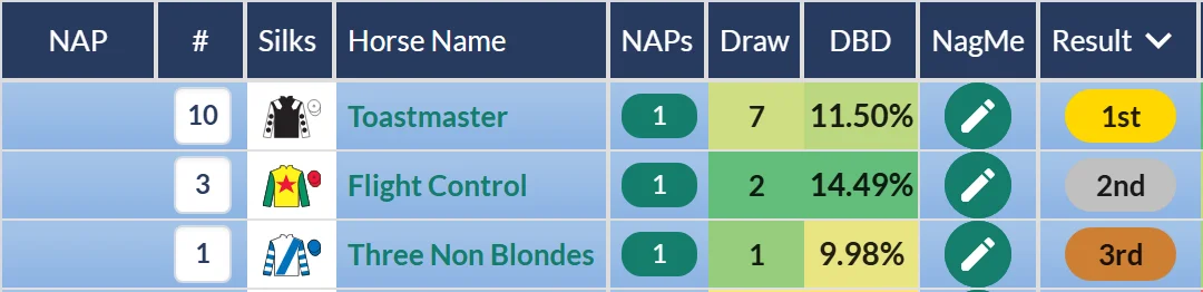 Doncaster handicap result on RatingTheRaces: Toastmaster beats Flight Control