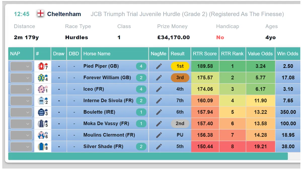 Pied Piper or Fil Dor for the Triumph?
