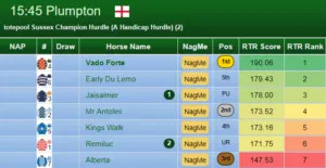 Plumpton Racecourse – NAP Competition Sponsor
