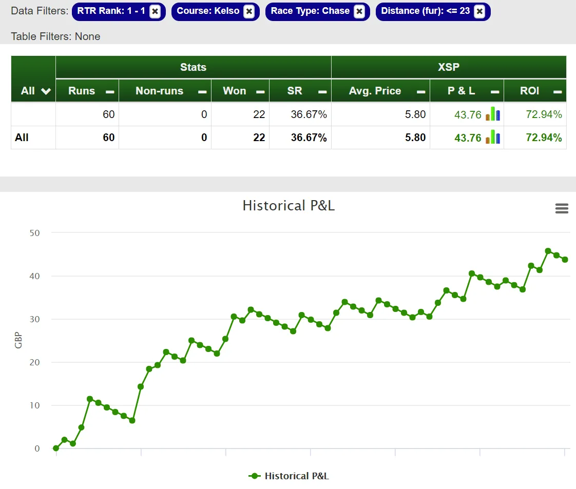 ProStats V2 – Systems Builder and More!