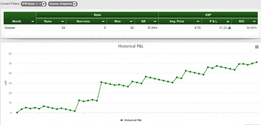 Introducing ProStats the new Analytics engine for RatingTheRaces, image 1 of 4