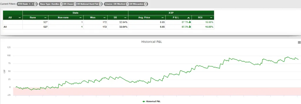 Introducing ProStats the new Analytics engine for RatingTheRaces, image 2 of 4