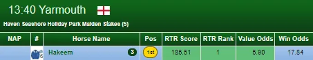 RatingTheRaces best Flat Trainer of the 2017 is……: newly launched ProStats