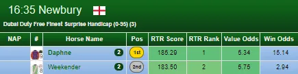 RatingTheRaces best Flat Trainer of the 2017 is……: newly launched ProStats