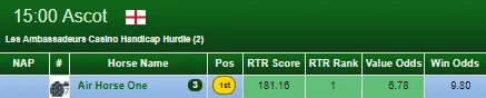 RatingTheRaces best National Hunt Trainer of the 2017 is…: newly launched ProStats