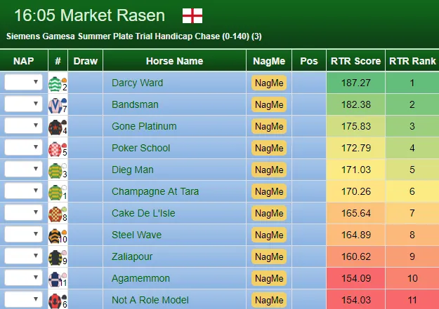 RatingTheRaces Interview with Our Form Expert Liam!, image 4 of 5